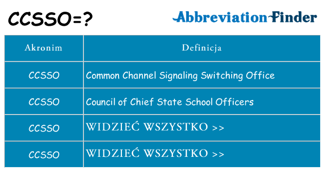 Co ccsso oznaczać