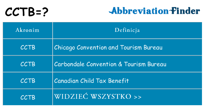 Co cctb oznaczać