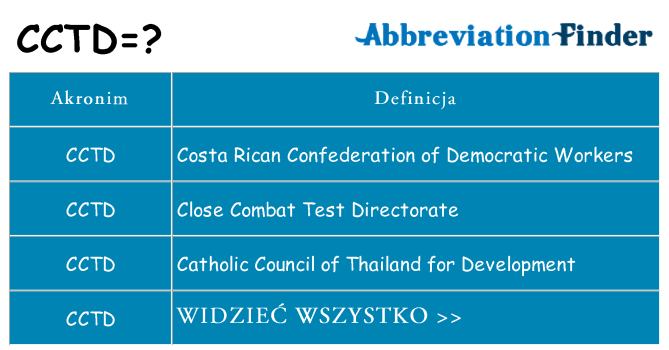 Co cctd oznaczać
