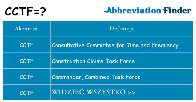Co cctf oznaczać