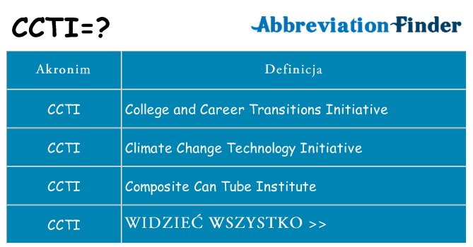 Co ccti oznaczać