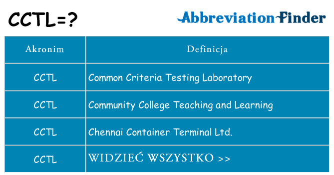 Co cctl oznaczać