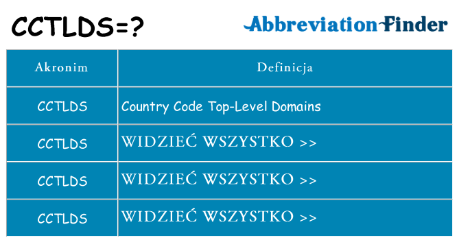 Co cctlds oznaczać