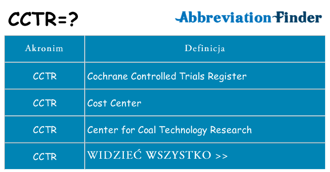 Co cctr oznaczać