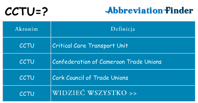 Co cctu oznaczać