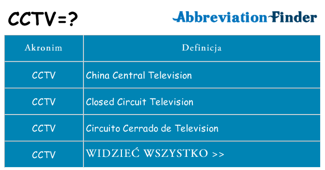 Co cctv oznaczać