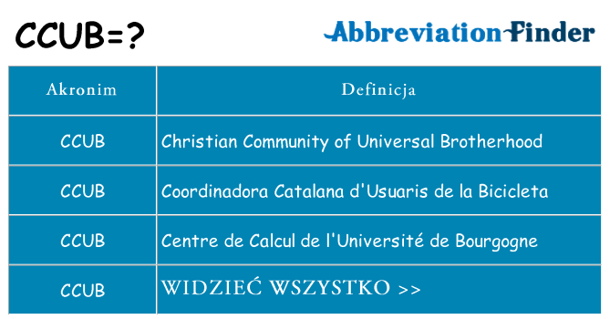 Co ccub oznaczać