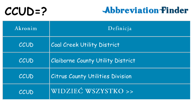 Co ccud oznaczać
