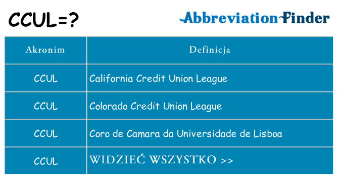 Co ccul oznaczać