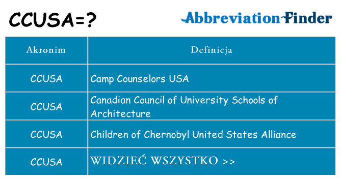 Co ccusa oznaczać