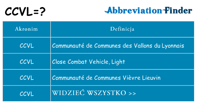 Co ccvl oznaczać