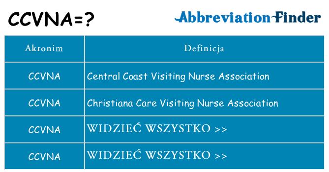 Co ccvna oznaczać