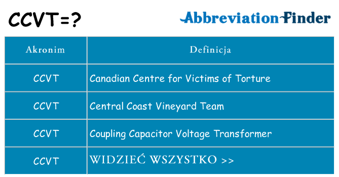 Co ccvt oznaczać