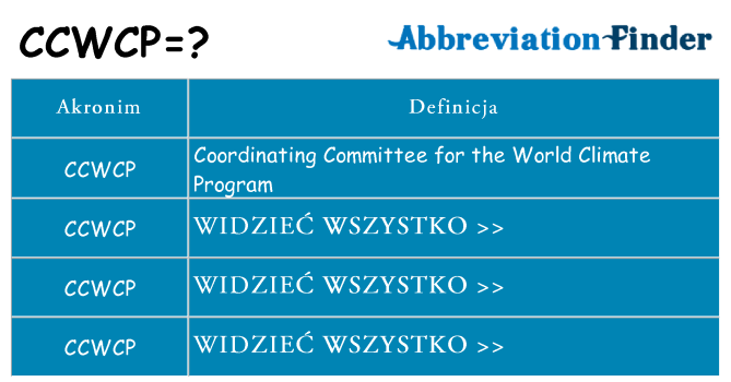 Co ccwcp oznaczać