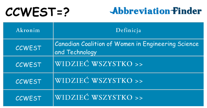 Co ccwest oznaczać