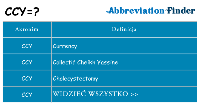 Co ccy oznaczać