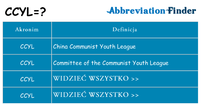 Co ccyl oznaczać