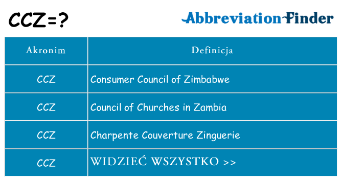 Co ccz oznaczać