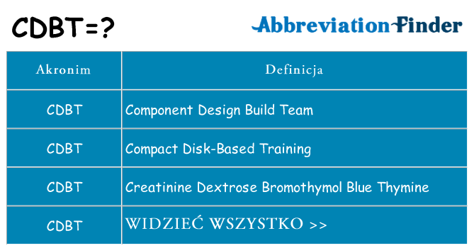 Co cdbt oznaczać