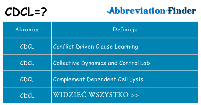 Co cdcl oznaczać