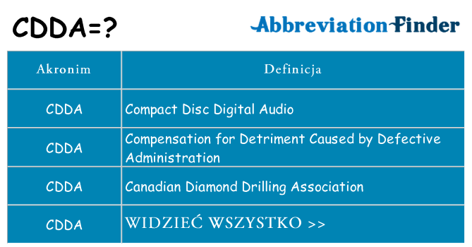 Co cdda oznaczać