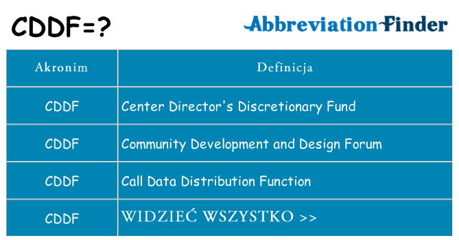 Co cddf oznaczać