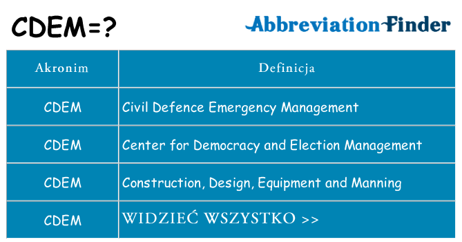 Co cdem oznaczać