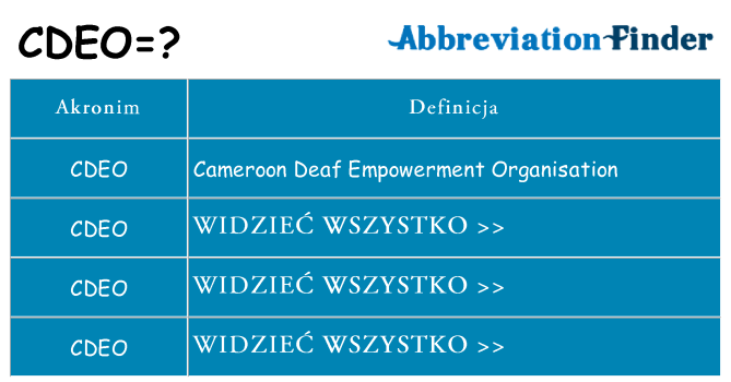 Co cdeo oznaczać