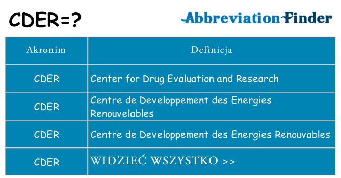 Co cder oznaczać