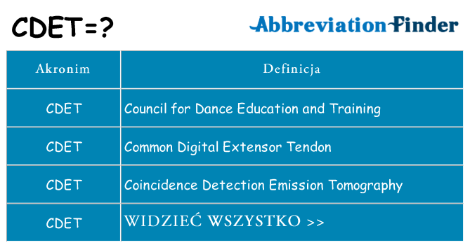 Co cdet oznaczać