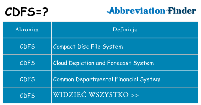 Co cdfs oznaczać