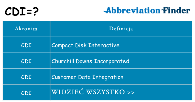 Co cdi oznaczać