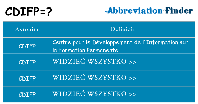 Co cdifp oznaczać