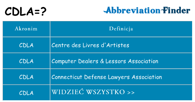 Co cdla oznaczać