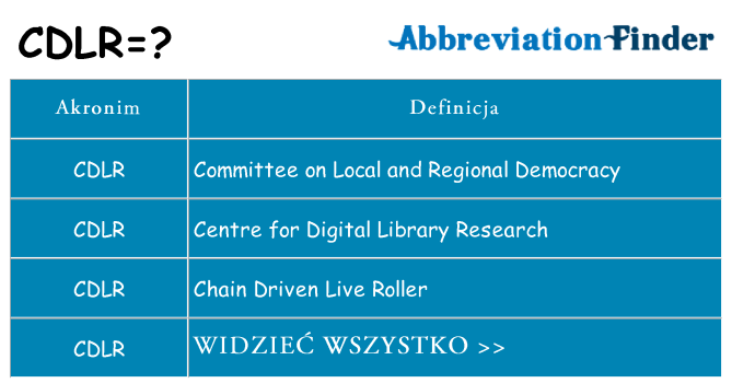 Co cdlr oznaczać