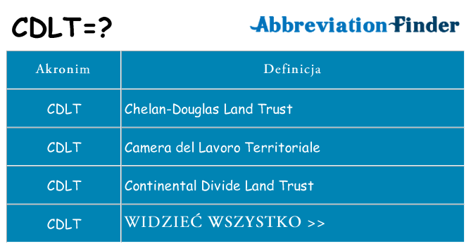 Co cdlt oznaczać