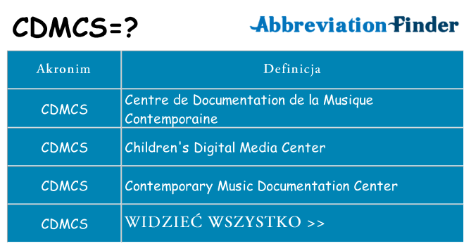 Co cdmcs oznaczać