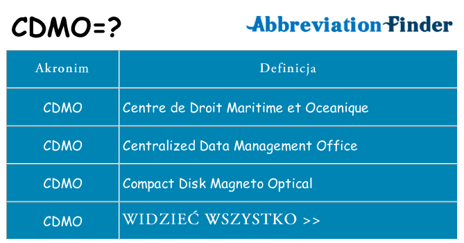 Co cdmo oznaczać