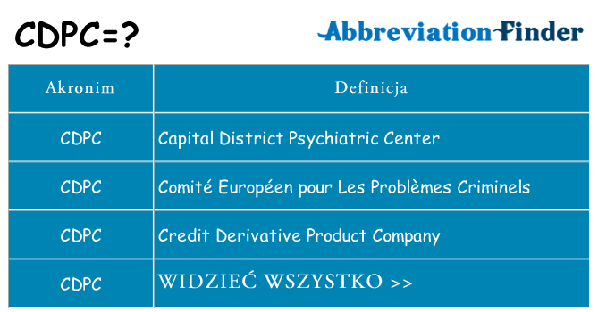 Co cdpc oznaczać