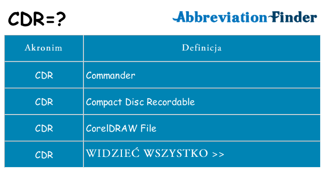 Co cdr oznaczać