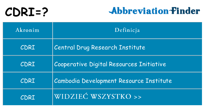 Co cdri oznaczać