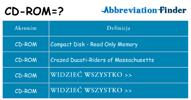 Co cd-rom oznaczać