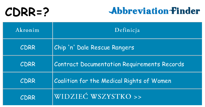 Co cdrr oznaczać