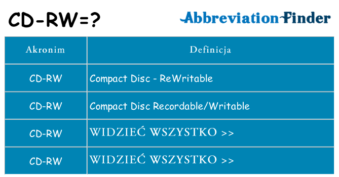 Co cd-rw oznaczać