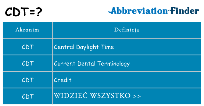 Co cdt oznaczać