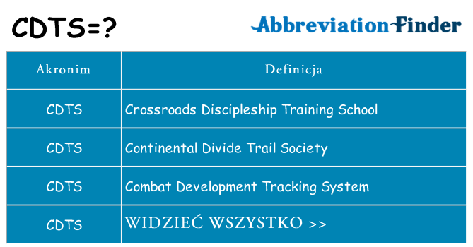 Co cdts oznaczać