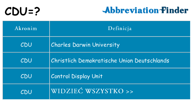Co cdu oznaczać