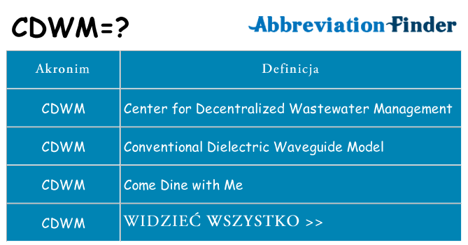 Co cdwm oznaczać