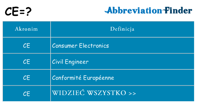 Co ce oznaczać