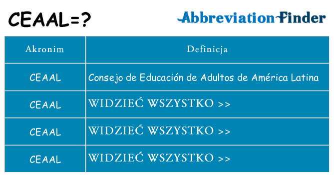 Co ceaal oznaczać